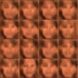 Introduction and Practice of GAN