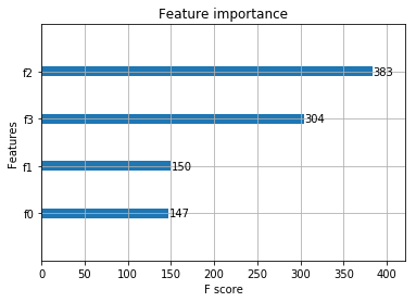 Mathematical Derivation and Pure Python Implementation of Machine Learning Algorithm: XGBoost