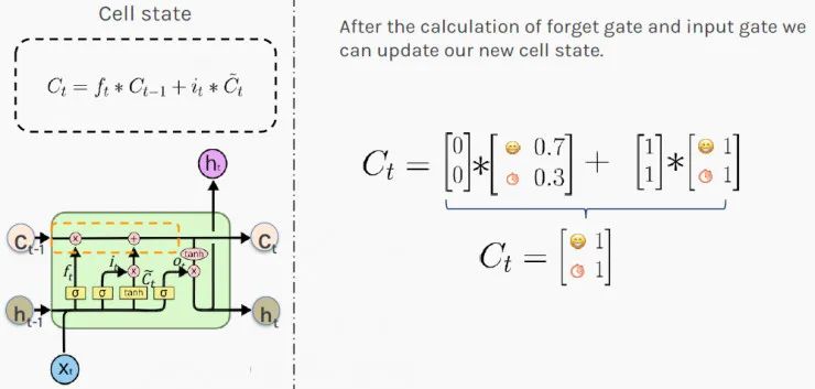 Why LSTMs Are So Effective? Five Secrets You Should Know