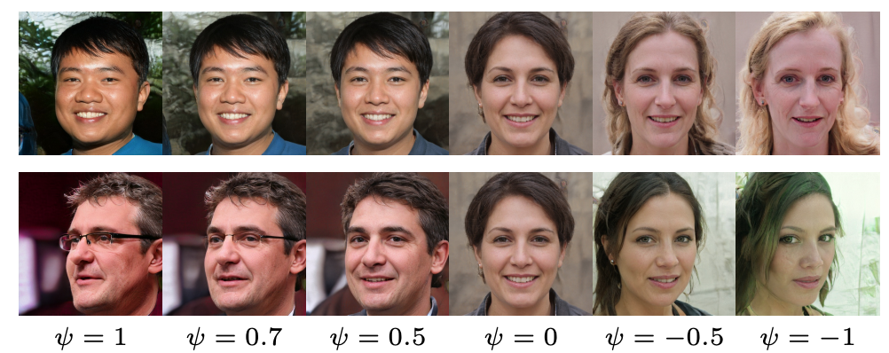How GAN Controls Image Generation Style? Detailed StyleGAN Evolution