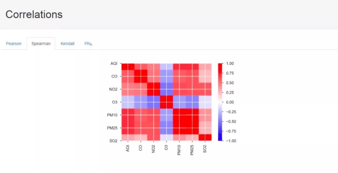 Multivariate Multi-Step Prediction Model Based on LSTM