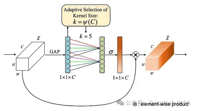 Comprehensive Guide to Attention Mechanisms in CNN: From Theory to PyTorch Implementation