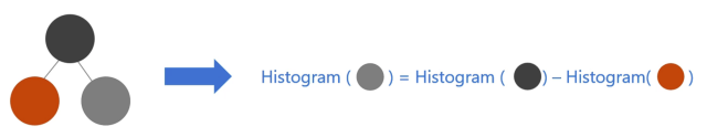 Understanding XGBoost and LightGBM: Mainstream Ensemble Algorithms