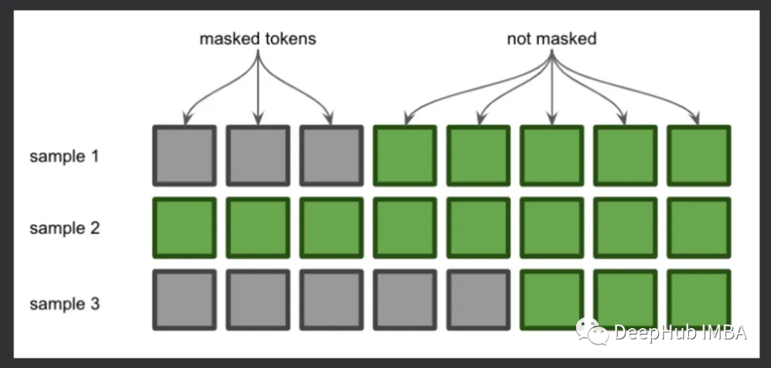Detailed Explanation of Masks in Attention Mechanisms
