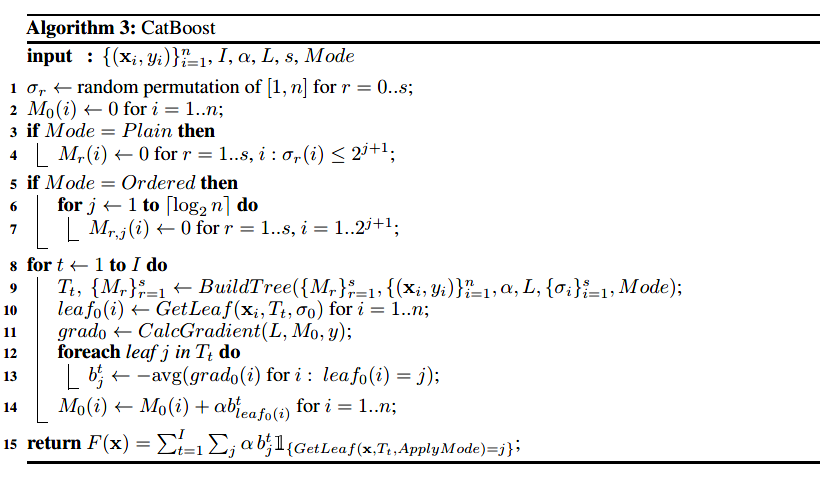 Implementing Machine Learning Algorithms: CatBoost
