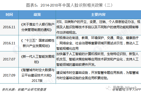 Overview of China's Facial Recognition Industry Chain