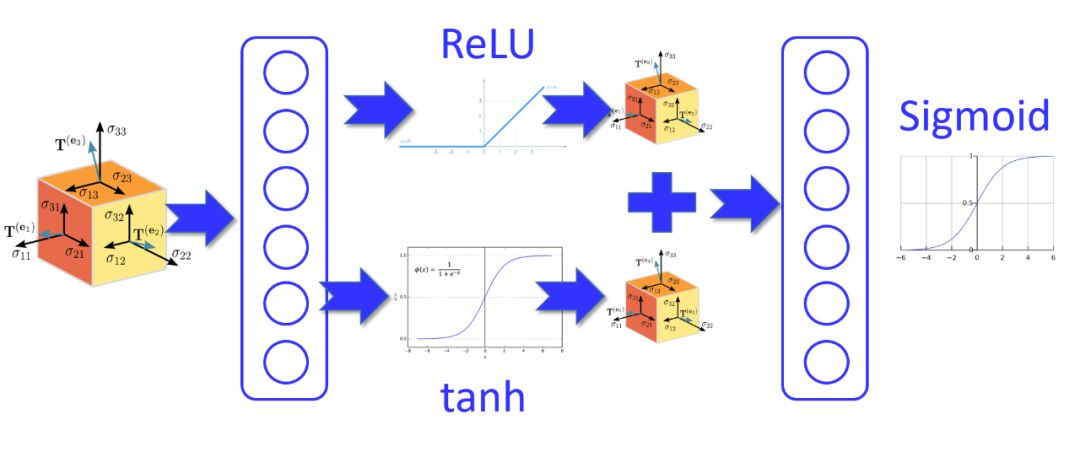 Building and Experimenting with Neural Networks in PyTorch