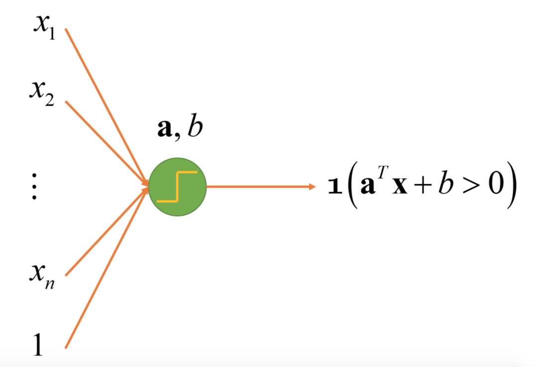 A Simple Explanation of Neural Networks