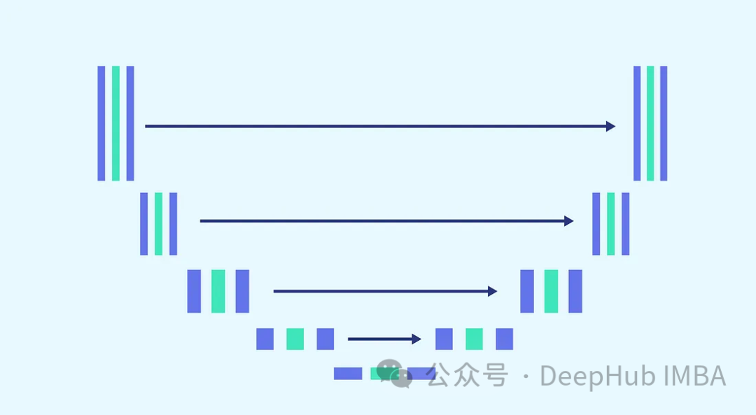 Principles and Implementation of Diffusion Models in PyTorch