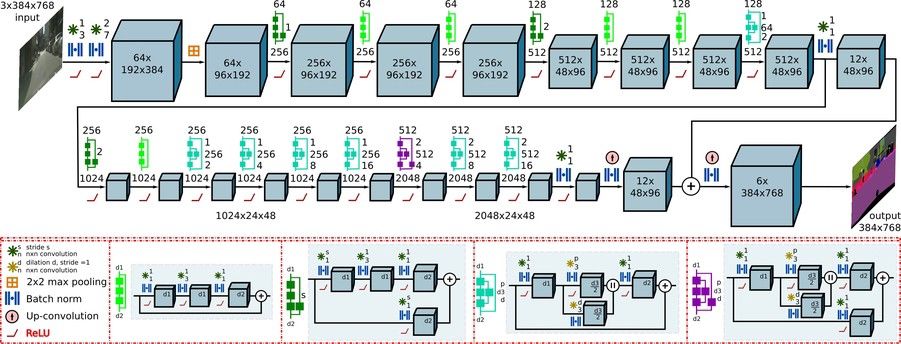 Illustrated Architecture of Deep Neural Networks