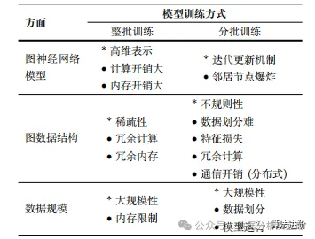 A Comprehensive Summary of Graph Neural Networks (GNN)