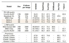 HuggingFace's Experiments Reveal Effective Tricks for Multimodal Large Models
