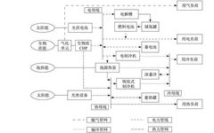 Uncertainty Planning Method of Zero-Carbon Energy System Based on LSTM Quantile Regression