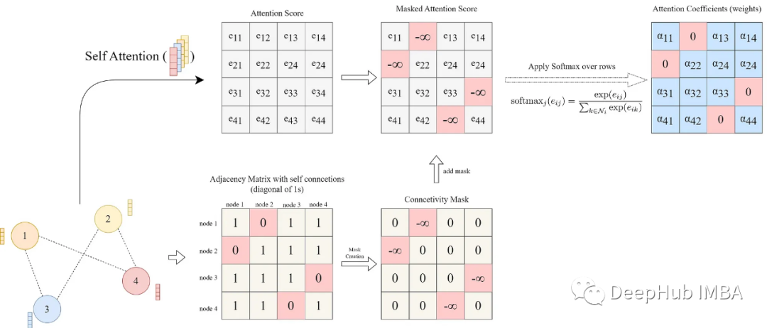Understanding Graph Neural Networks with PyTorch