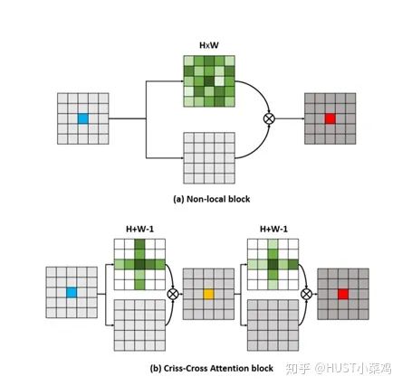 Attention Mechanism in Computer Vision