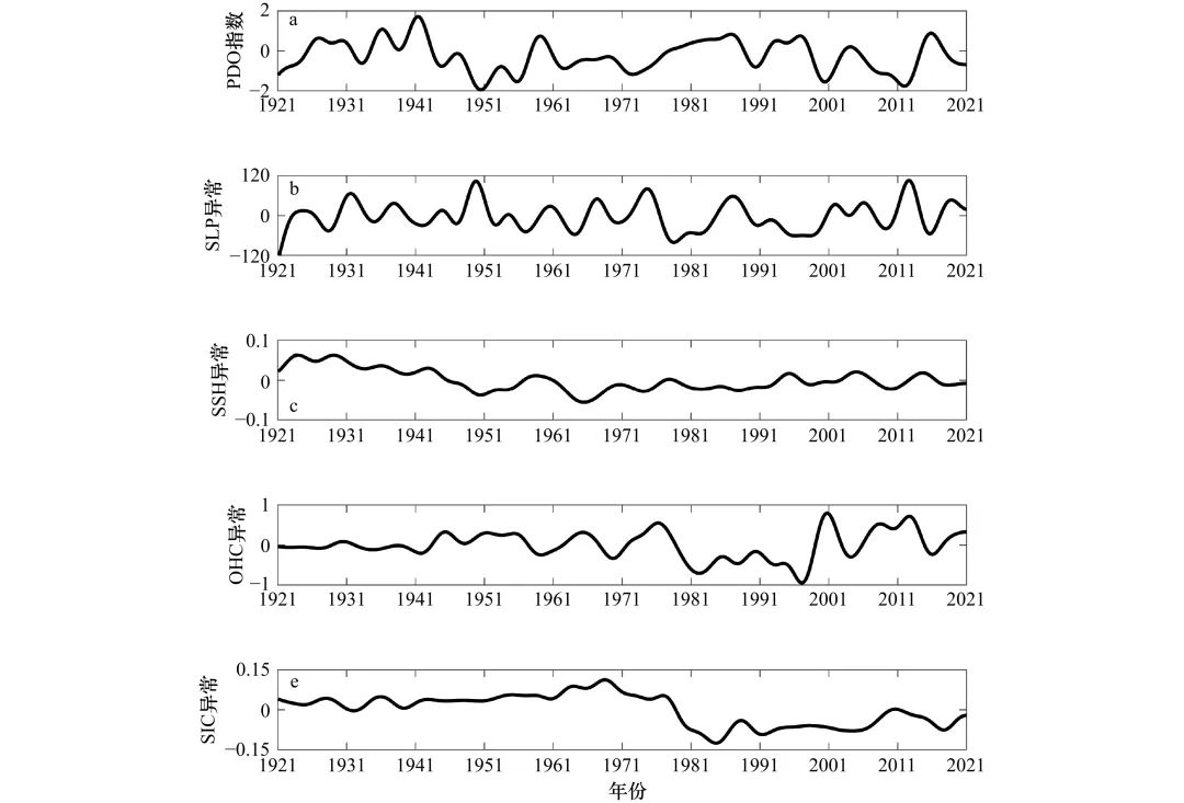 Research on PDO Index Prediction Based on Multivariate LSTM Neural Network Model