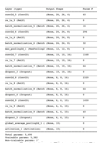 How to Reduce Training Parameters in CNNs While Keeping Accuracy Above 99%