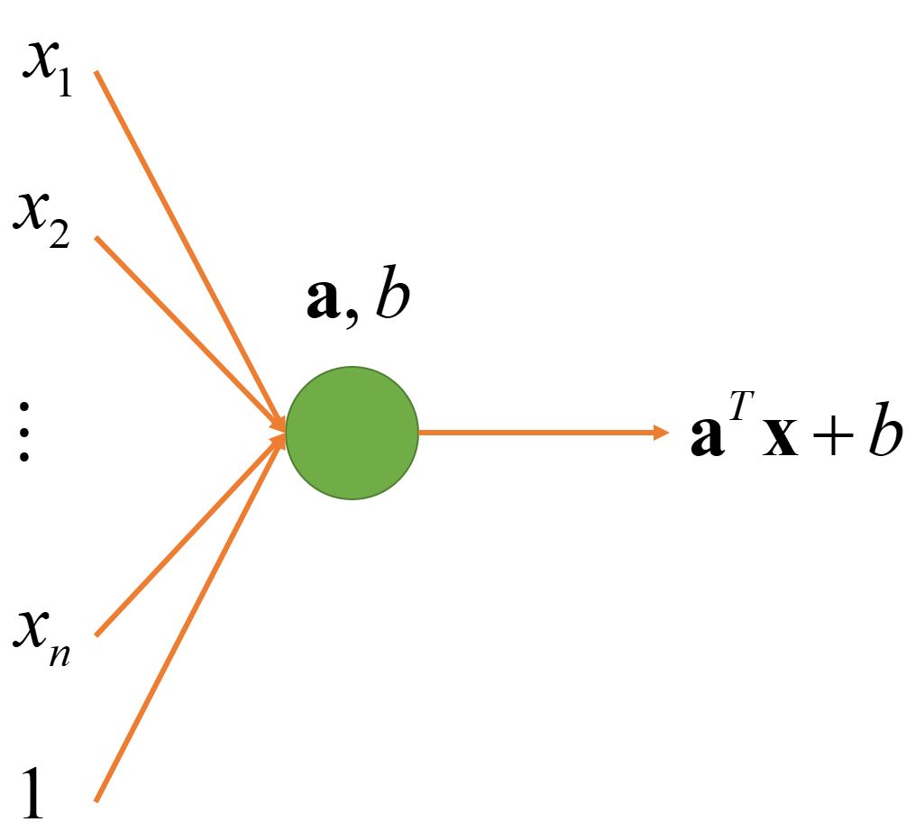 A Simple Explanation of Neural Networks