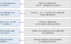 Exploring Construction Ideas, Frameworks, and Application Scenarios of Hydraulic Large Models
