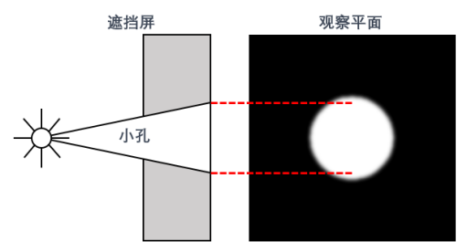 Can Light Compute Like the Brain? Photonic Neural Networks