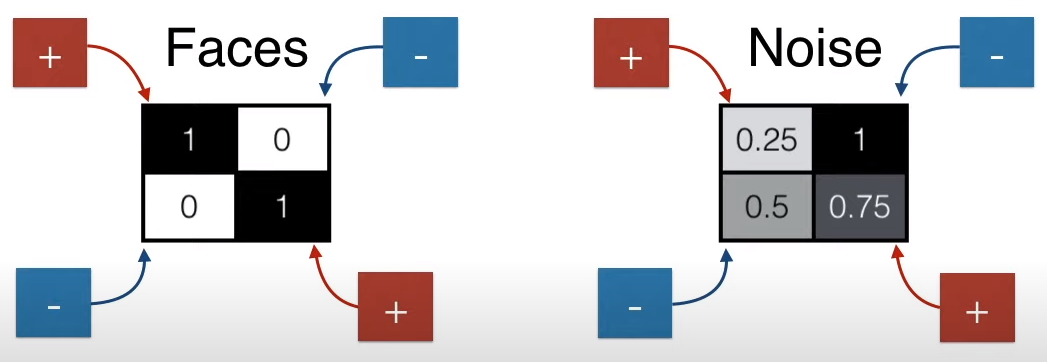 Understanding GANs for Kids: A Simple Guide