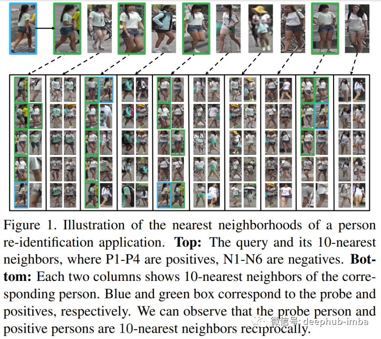Deep Learning Techniques for Building an Image Search Engine that Finds Similar Images