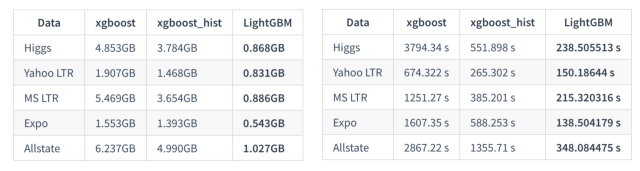 Understanding XGBoost and LightGBM: Mainstream Ensemble Algorithms