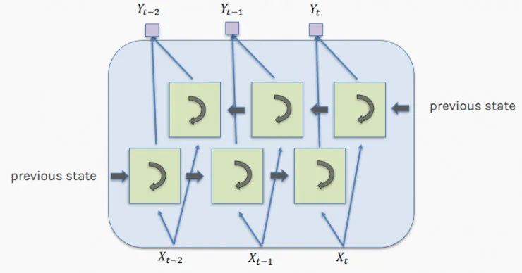 Why LSTMs Are So Effective? Five Secrets You Should Know