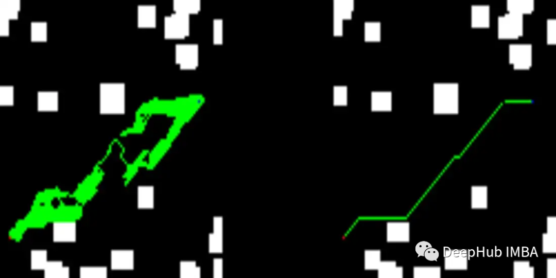2D Path Planning Using CNN