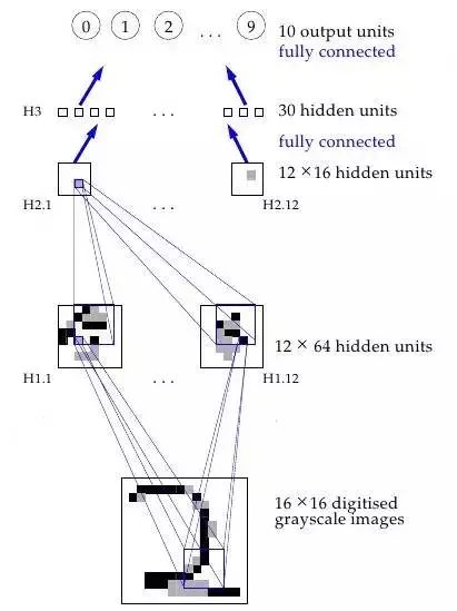 A Brief History of Neural Networks: A Breakthrough After BP Algorithm - Belief Networks
