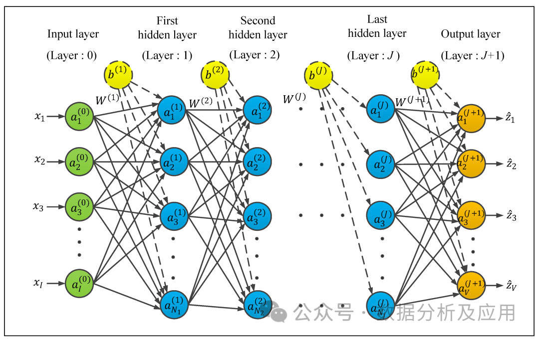 10 Essential AI Algorithms You Should Know