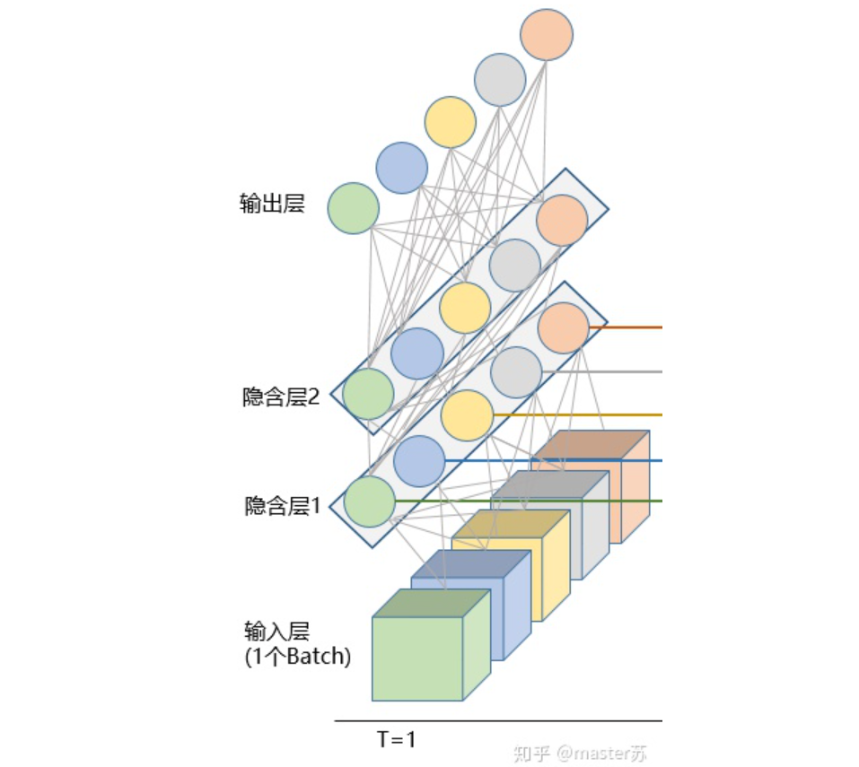 Visualizing the Structure of LSTM Models