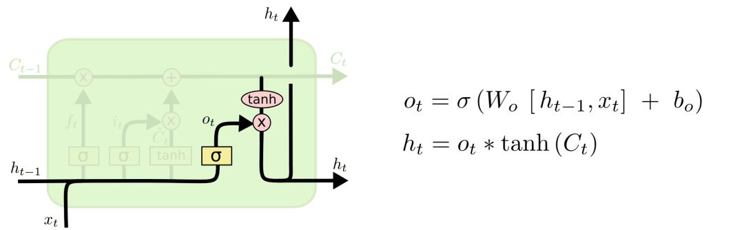 Understanding LSTM Neural Networks