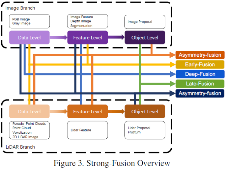 2022 Latest Review: Detailed Explanation of Multi-Modal Fusion Perception Algorithms in Autonomous Driving
