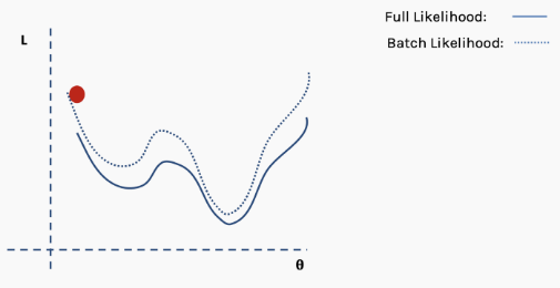 Understanding Neural Networks: A Comprehensive Guide