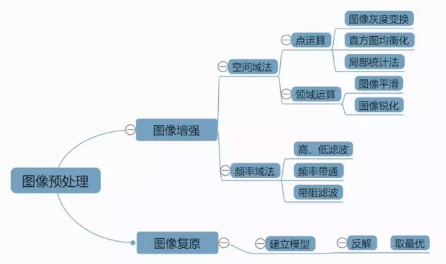 Overview of Visual Image Search in Computer Vision