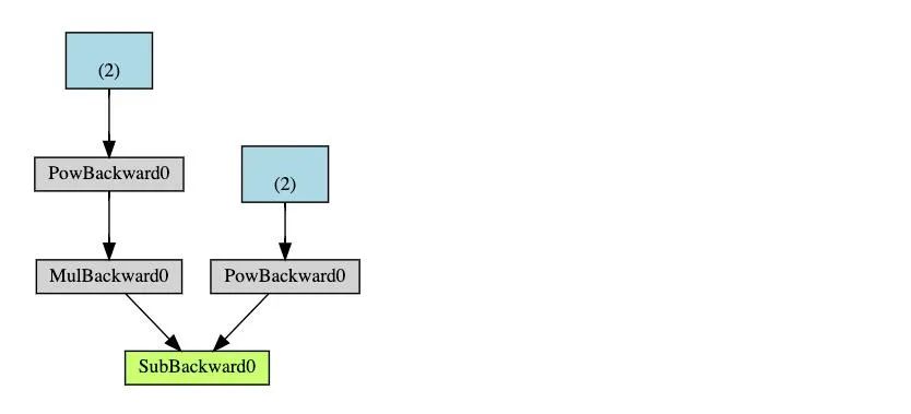Downloadable: 60-Minute Introduction to PyTorch (Full Translation)