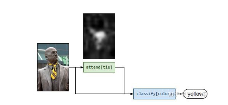 Summary of NLP and CV Fusion in Multimodal Systems