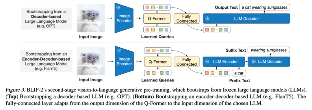 Latent Modal: Transition States in Multimodal Learning