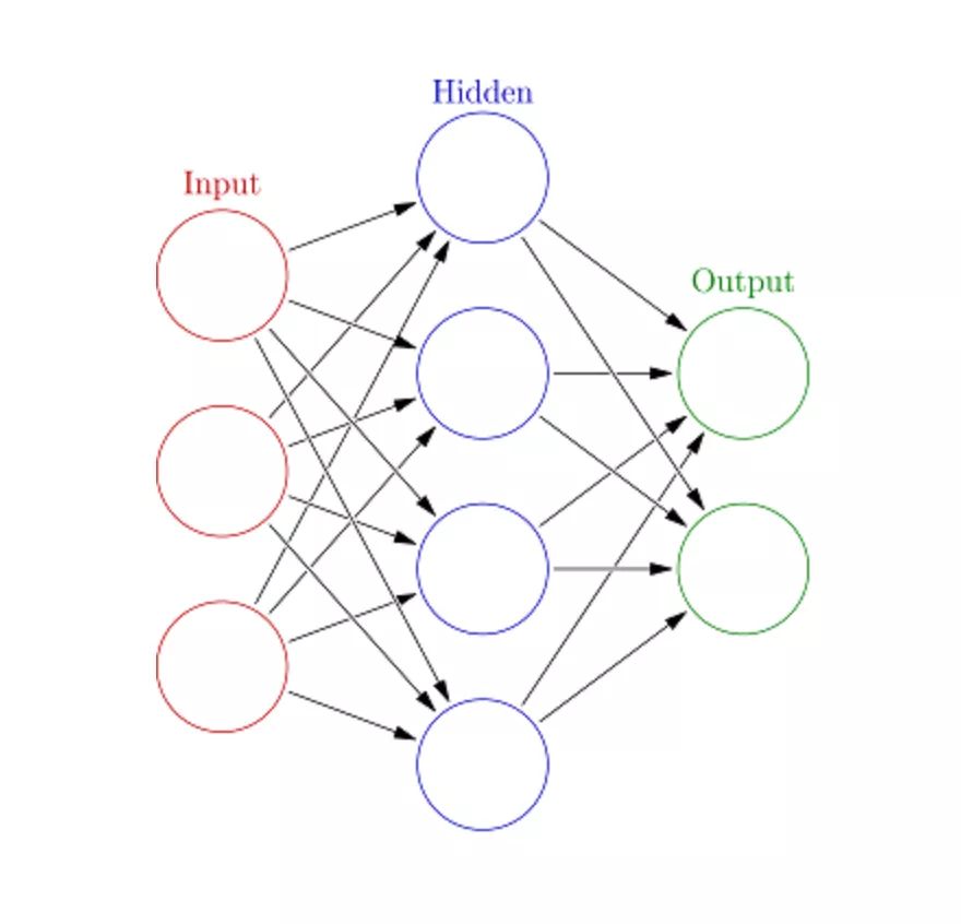 Top 10 Algorithms in Artificial Intelligence