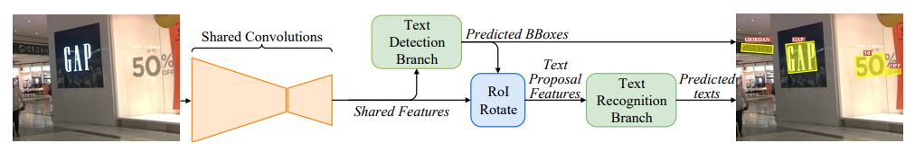 Overview of Latest Image Text Recognition Technologies