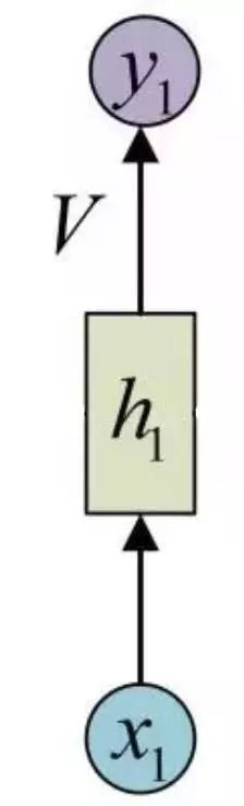 Step-by-Step Guide to Understanding LSTM