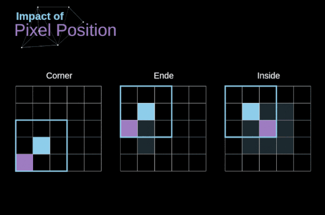 Understanding the Mathematical Principles of Convolutional Neural Networks