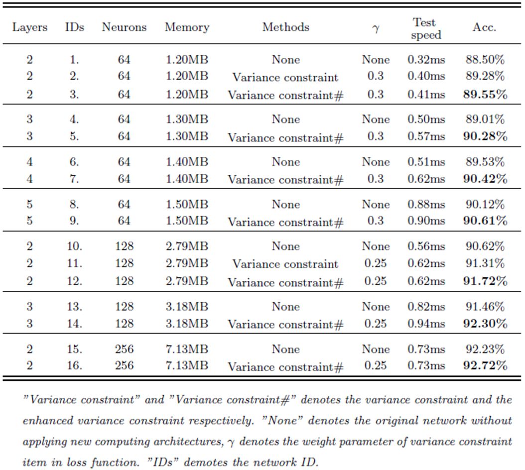 Online Handwritten Chinese Character Recognition Using New RNN Architecture