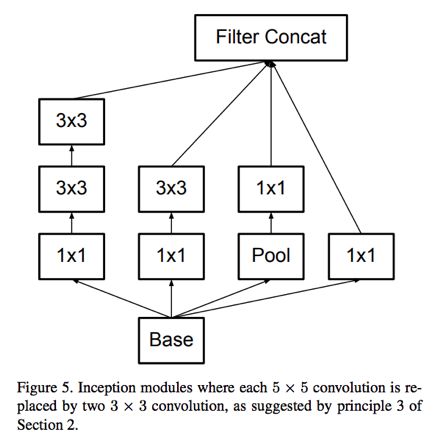 Illustrated Architecture of Deep Neural Networks