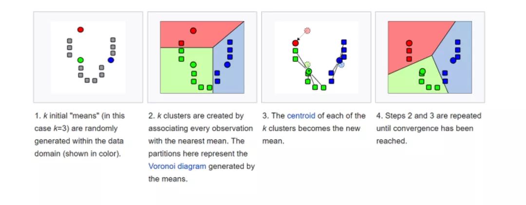 Top 10 Algorithms in Artificial Intelligence