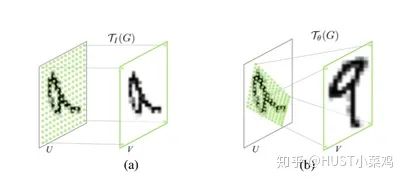 Attention Mechanism in Computer Vision