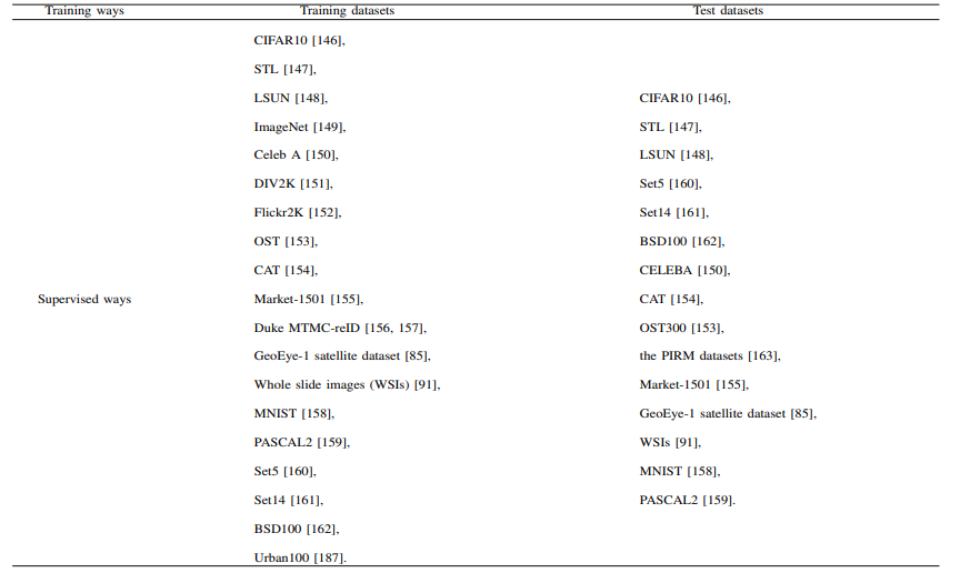 A Survey of 193 GANs for Image Super-Resolution