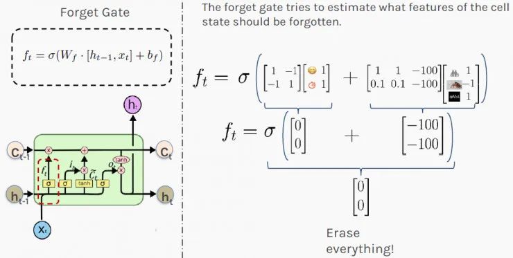 Why LSTMs Are So Effective? Five Secrets You Should Know