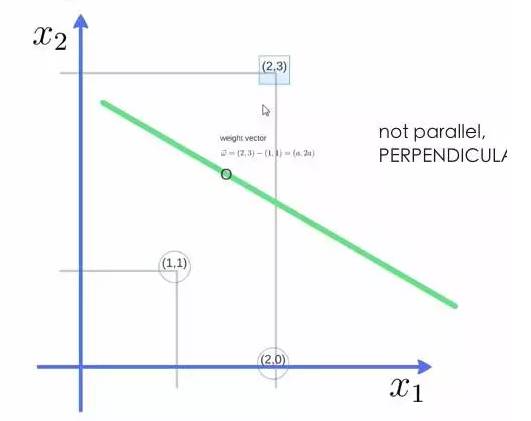 Illustration of Ten Basic Algorithms in Artificial Intelligence